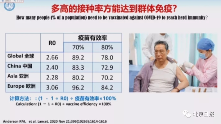 钟南山：中国超80%人口接种疫苗后可群体免疫，年底或可实现