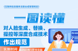一图读懂《互联网信息服务深度合成管理规定》