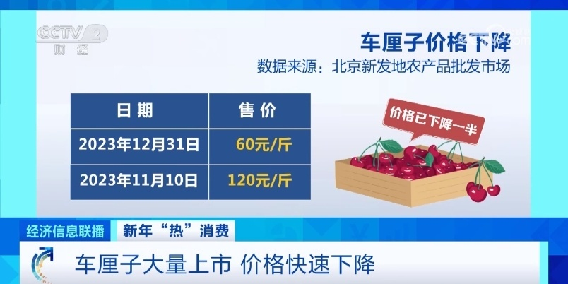 价格“腰斩”！你爱吃的车厘子大量上市了！