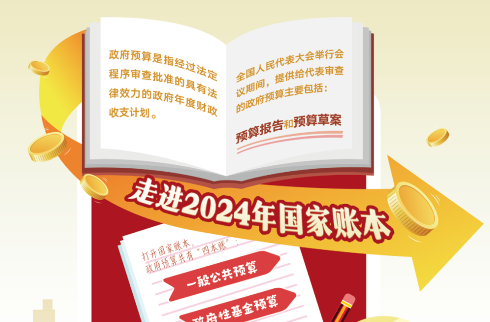 两会数说中国｜透过这些数据，了解2024年“国家账本”新安排