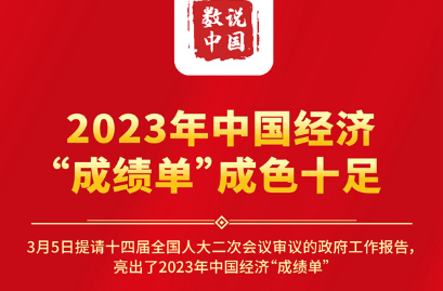 两会数说中国｜2023年中国经济“成绩单”成色十足