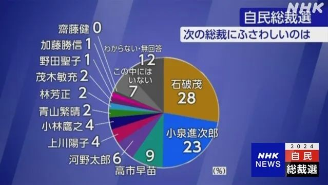 日本首相“争夺战”，谁可能赢？