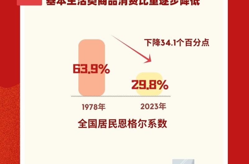 奋进强国路 阔步新征程 | 从基本需求到品质消费 看中国人75年来“购物车”之变