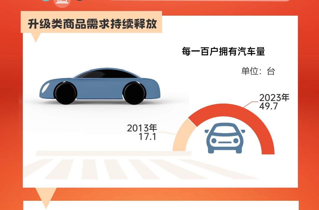 奋进强国路 阔步新征程 | 7组数据见证身边的发展变化