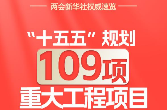 “十五五”规划109项重大工程项目